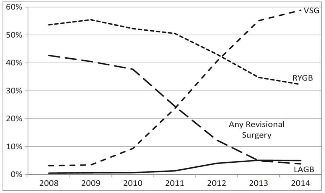 Weight Loss Surgery in Melbourne Dr. Ramez Bassari